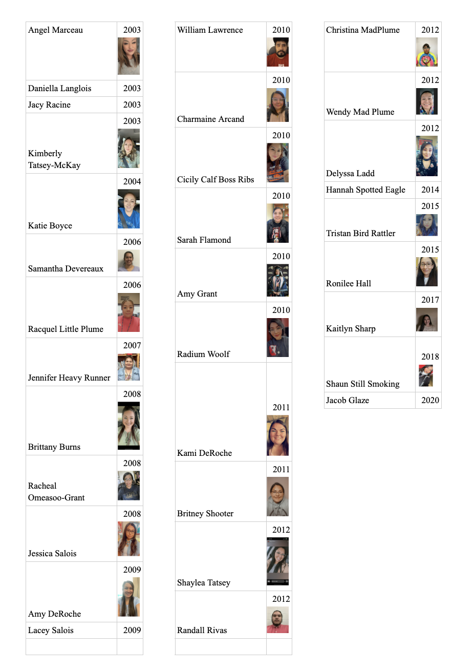 Legacy Staff: 1970 - 2020 (page 2)